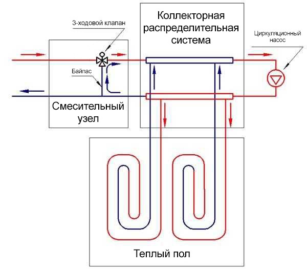 схема теплых полов от котла схема теплых полов от котла